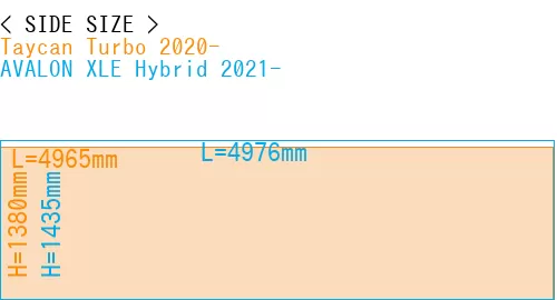 #Taycan Turbo 2020- + AVALON XLE Hybrid 2021-